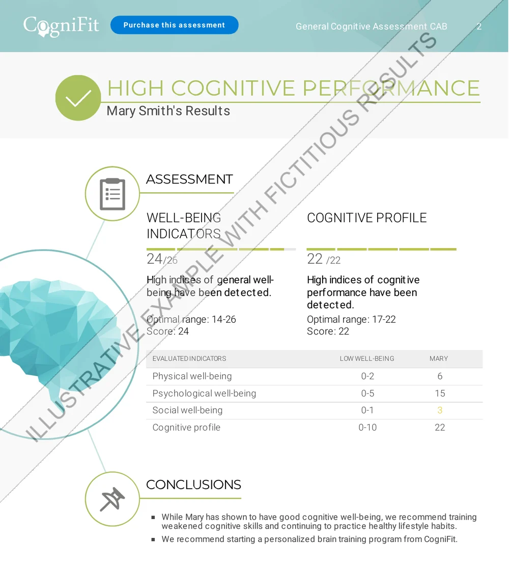 Page of a CogniFit sample report with the well-being indicators and the cognitive profile of a fictitious person, marked as an illustrative example